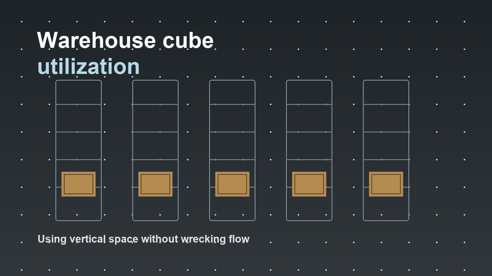 Warehouse cube utilization: how to use your vertical space without creating a mess
