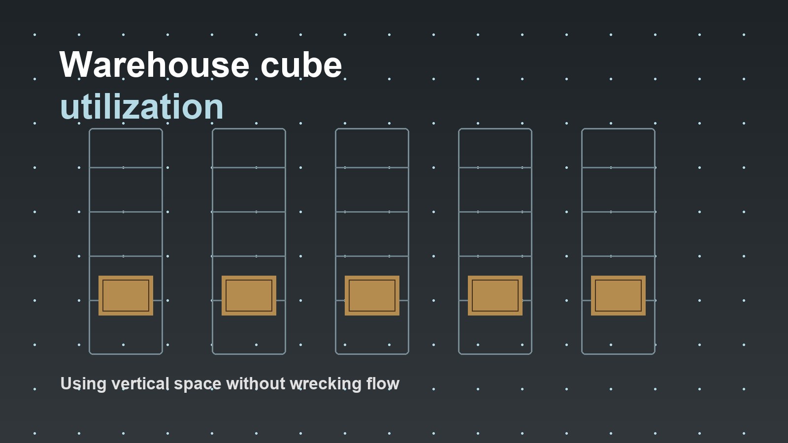 Warehouse cube utilization: how to use your vertical space without ...
